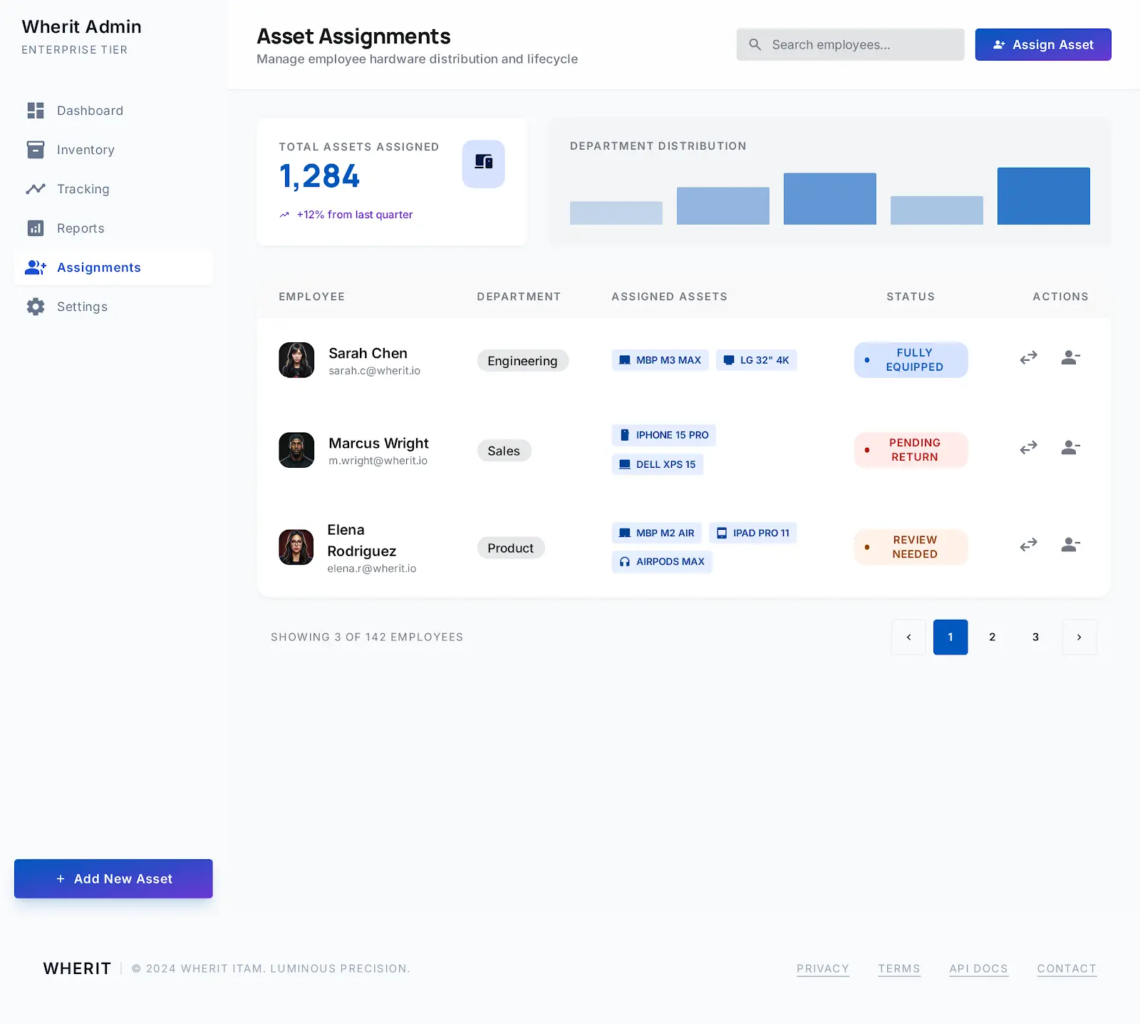 Assets Inventory Dashboard